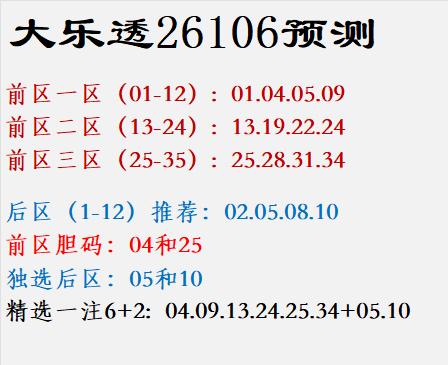 大乐透26106预测前区一区（01-12）:01.0