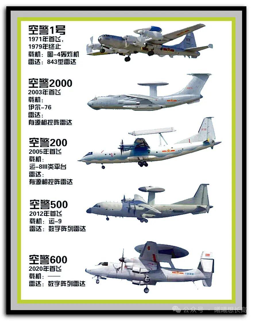 翻到这张整理了中国不同年代预警机的图，瞬间有点破防。最早的空警-1号，是上世纪
