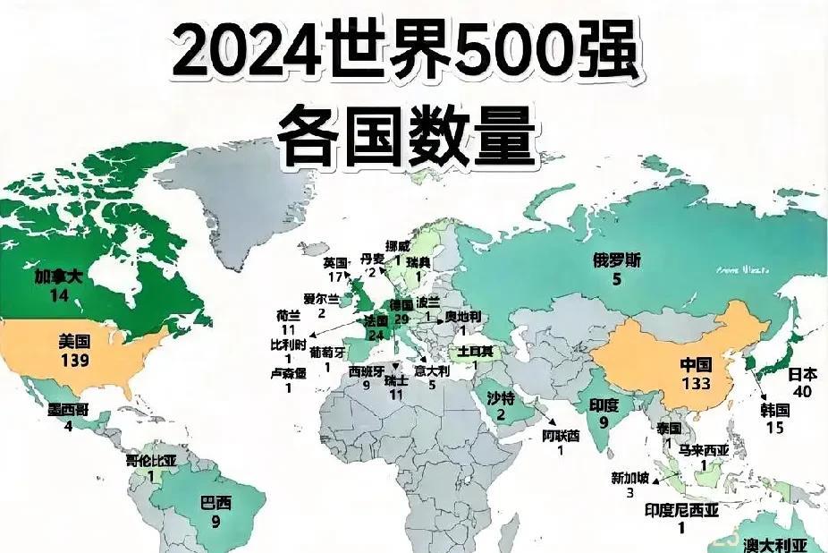 2025年度，中美全球好感度调查，中国经济方面全球领先！从2023年，到202