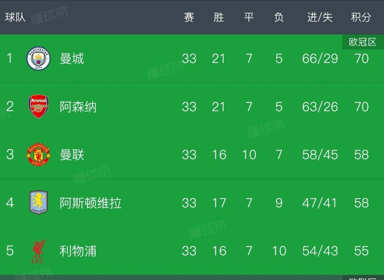 不管别的，先开心一下！！