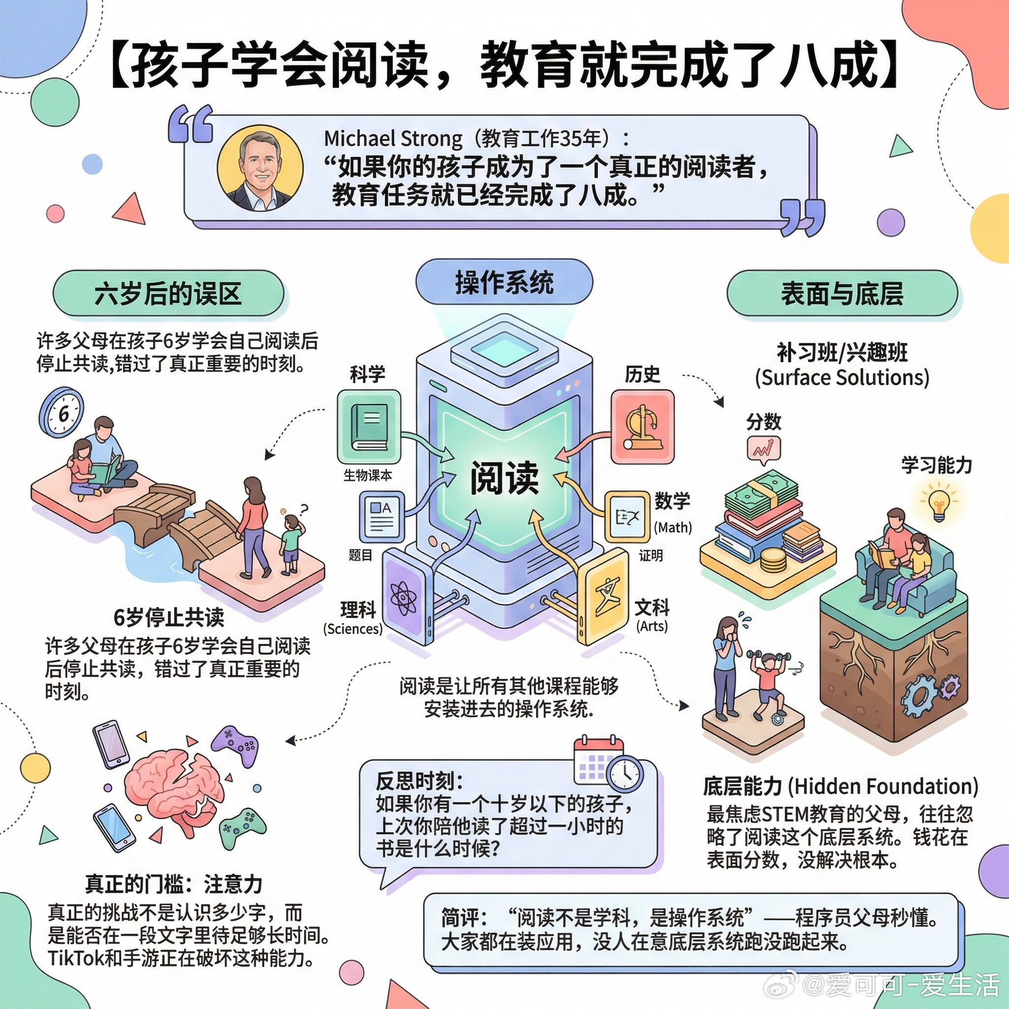 【孩子学会阅读，教育就完成了八成】快速导读：一位有三十年教龄的教育者说，只要孩子