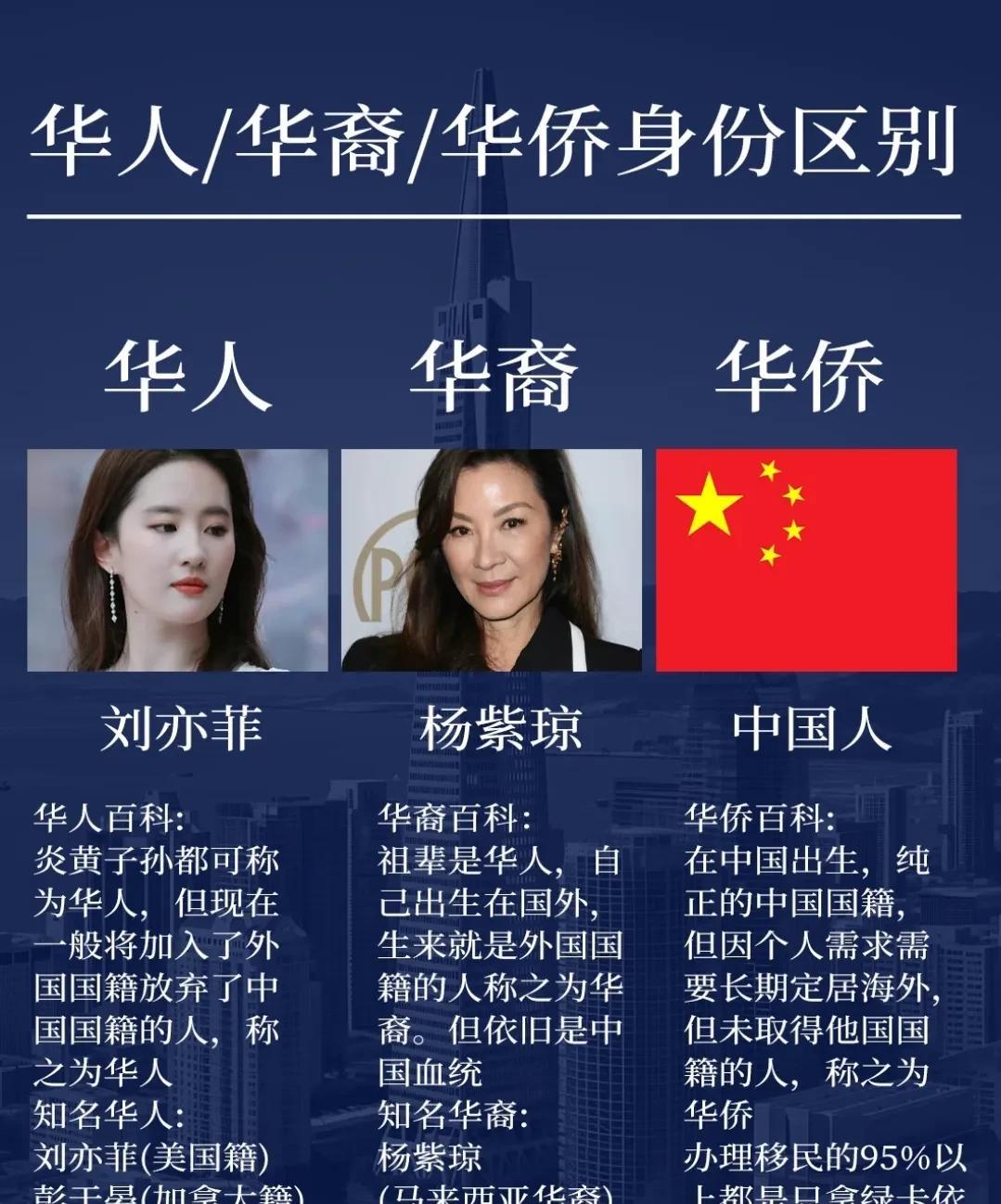 身份之谜？给大家解释解释华人、华裔、华侨的区别！