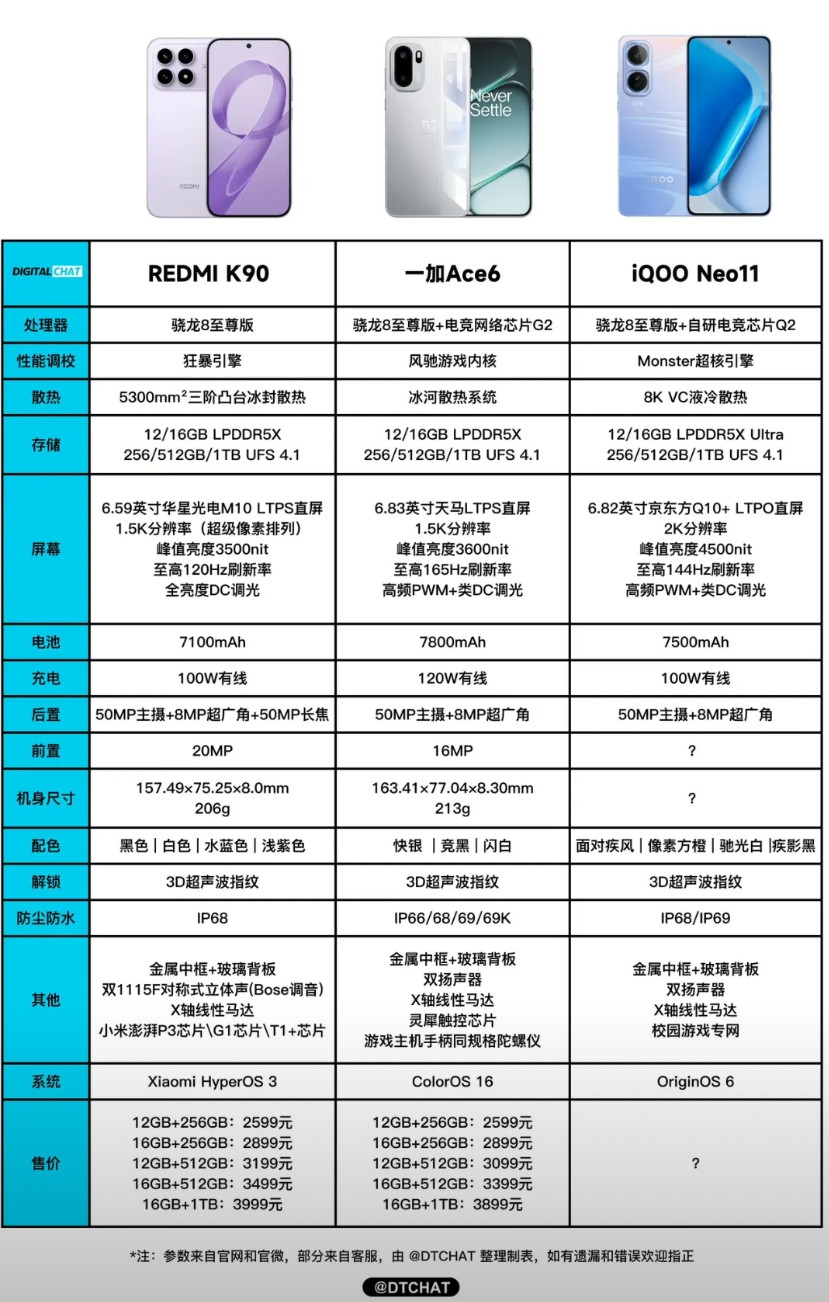 今年的中端如果光看参数的话：拍照选红米、游戏选一加、均衡选iQOONeo，不过