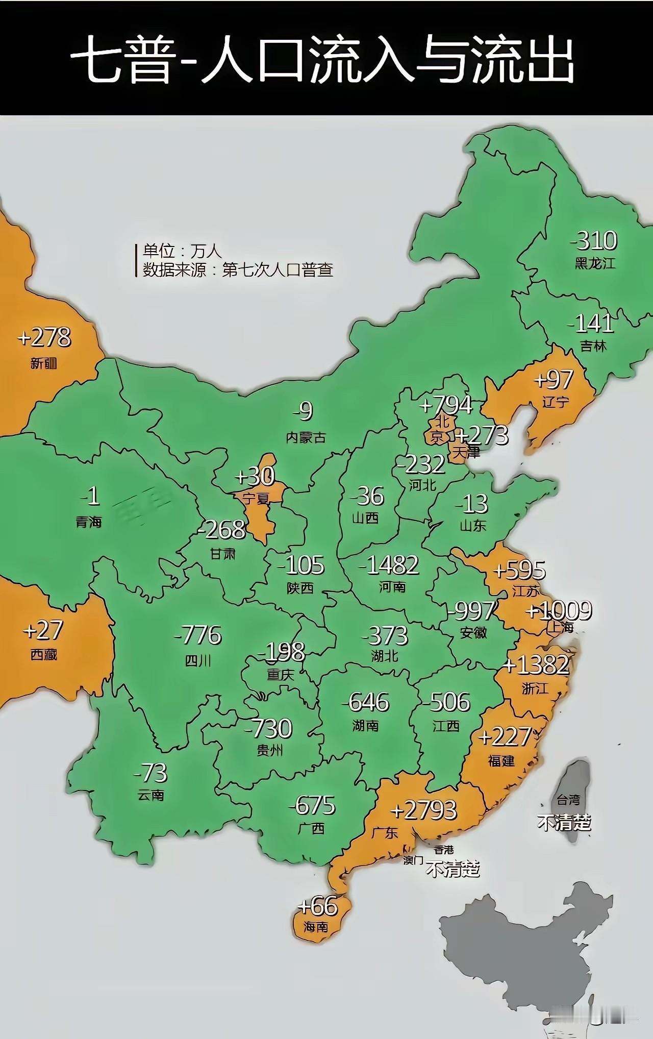 1482万！为什么河南人流失这么严重？河南农业大省，缺少产业支撑，没有就业，就