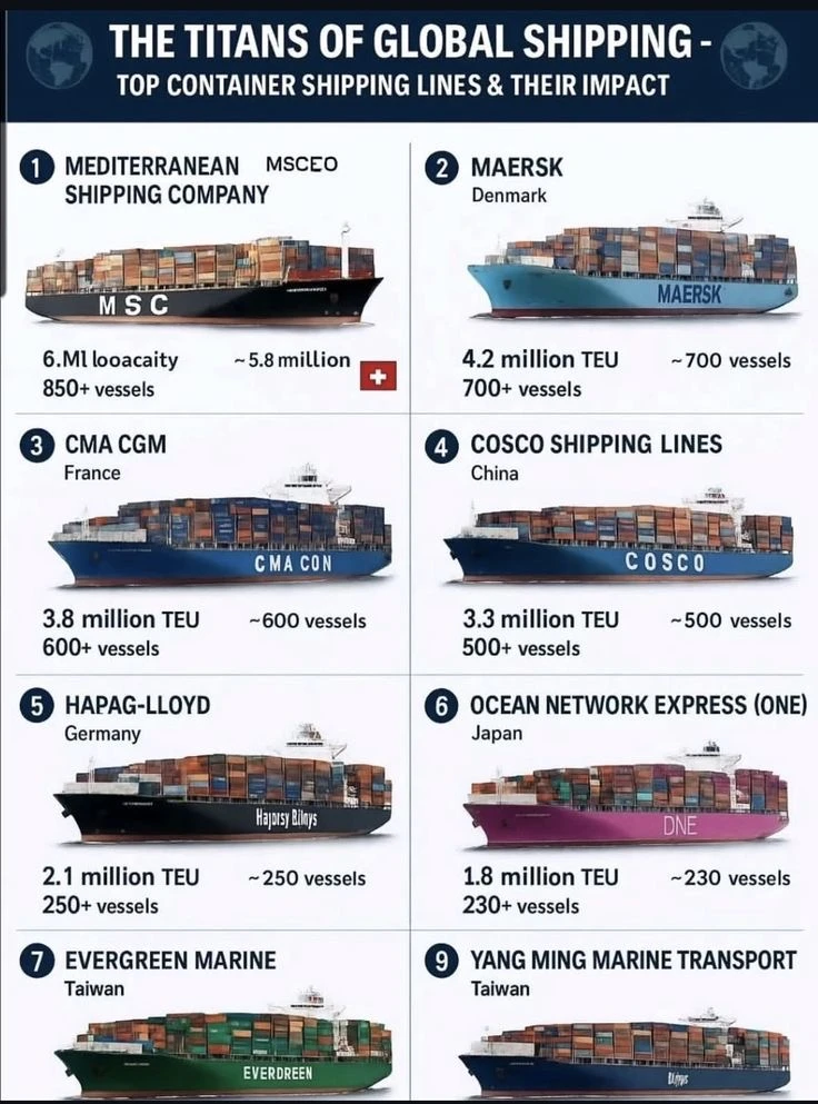 全球航运巨头版图：谁在掌控世界贸易命脉