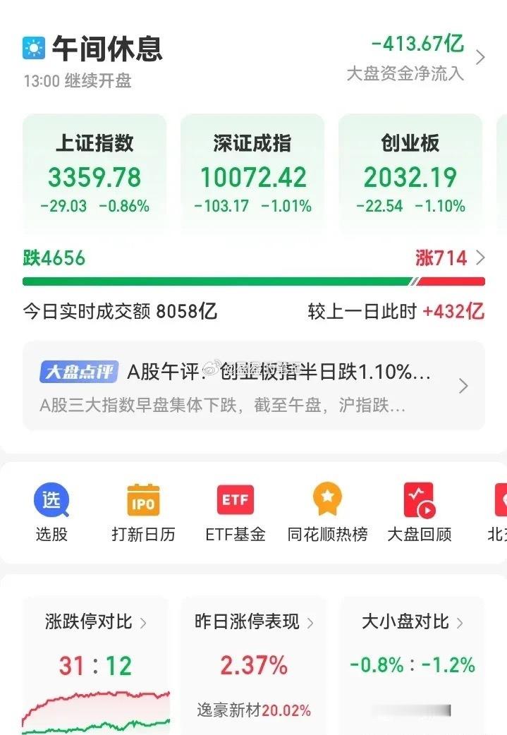 小心提防银行股补跌！！！炒股最大的诀窍就是认清市场，敬畏市场，任何的人为干扰最终