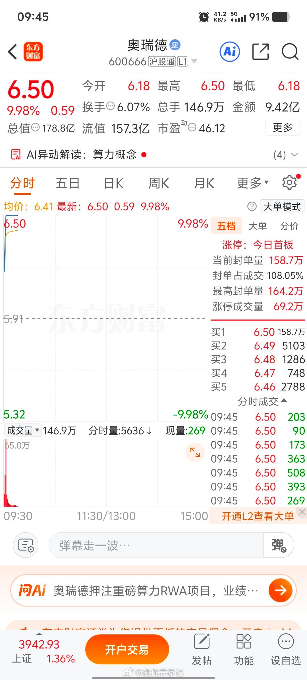  奥瑞德直接焊死涨停，算力妖股实锤，这波躺赢太爽！