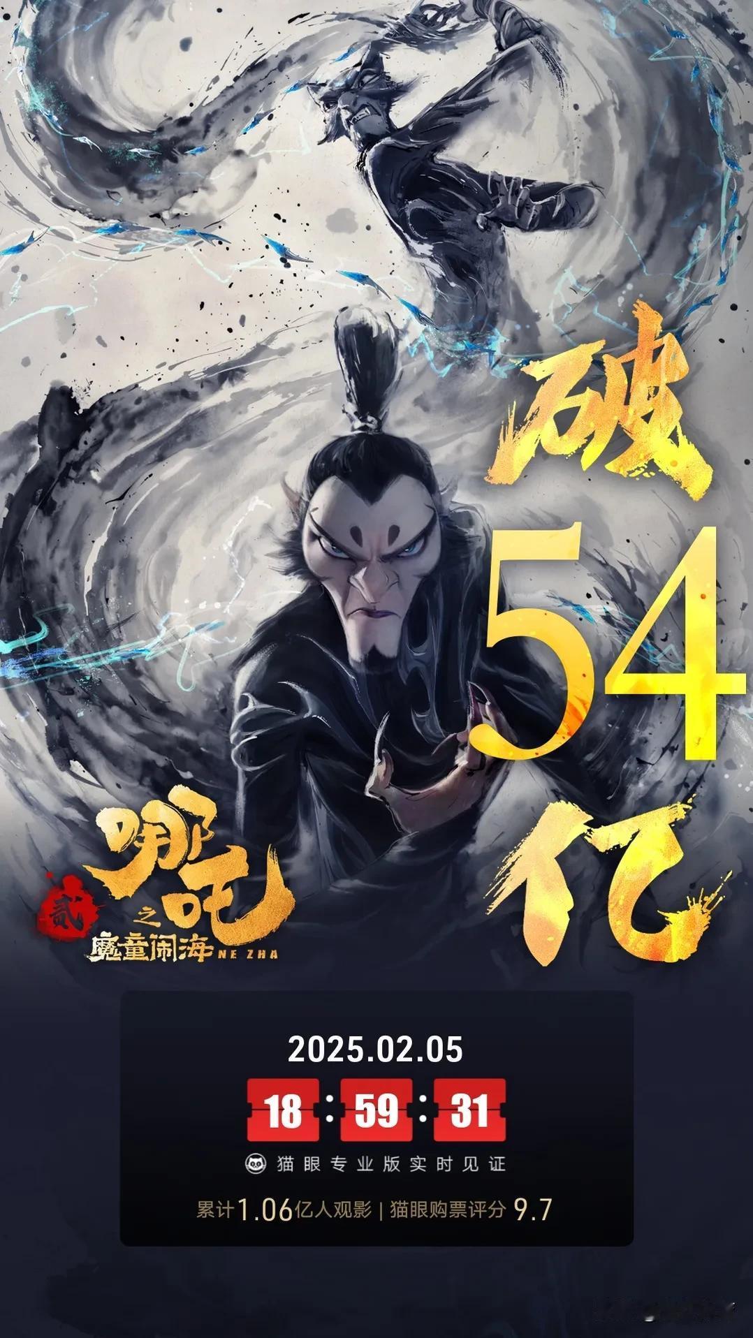 屠榜时刻，《哪吒之魔童闹海》总票房破54亿，超越了《你好，李焕英》排名升到中国影