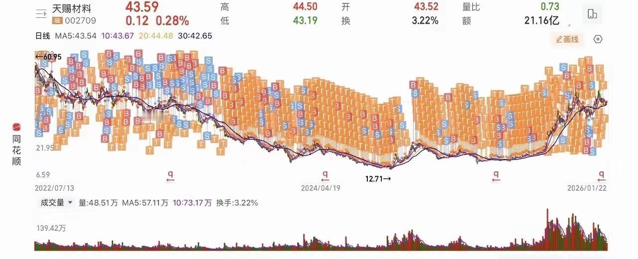 不是，谁教你这样炒股的[捂脸哭]
