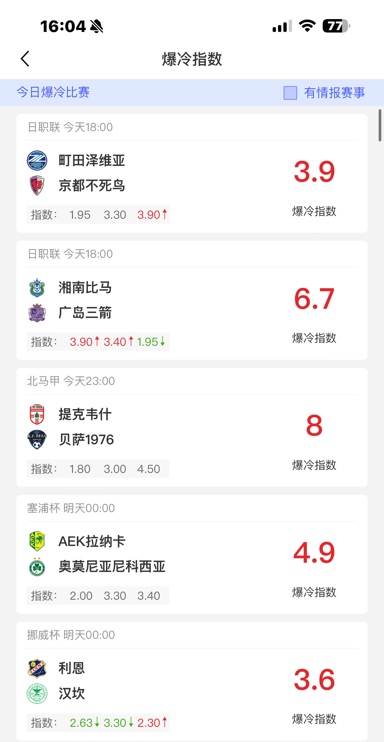 体育vplus开课了足球预测每日爆冷数据分享，成就梦想大串！最高168倍⚠️冷