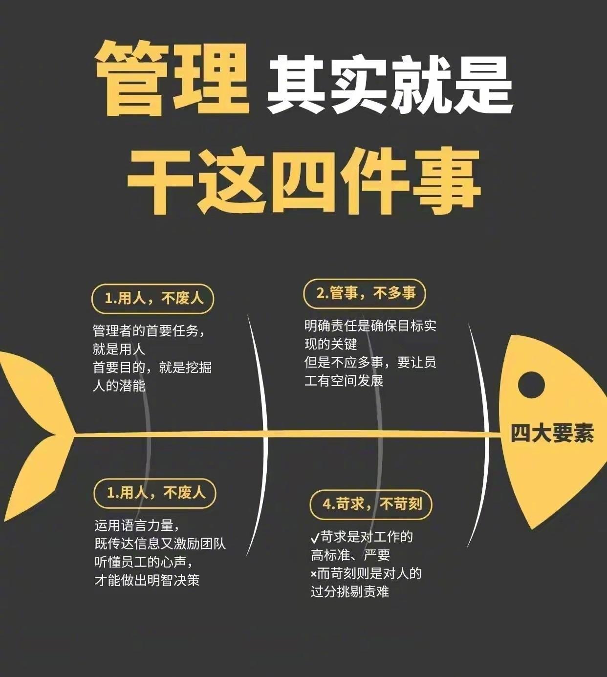 管理四要素一定要知道总裁学对课首选世华课世华学院总裁首选学堂