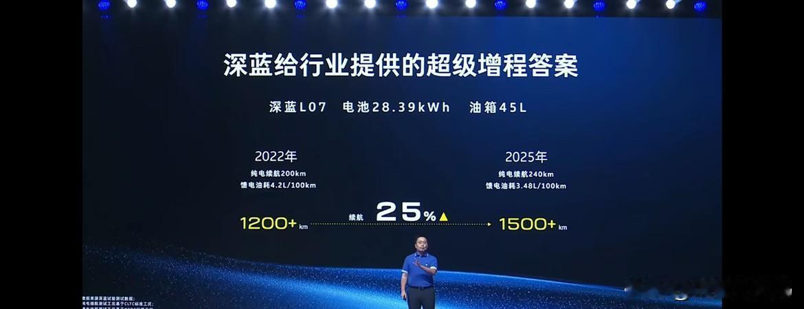 深蓝超级增程2.0打破里程边界！纯电版CLTC续航高达660km，搭配3C超充（