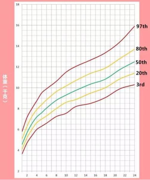 2 第一节 生长发育规律及其影响因素