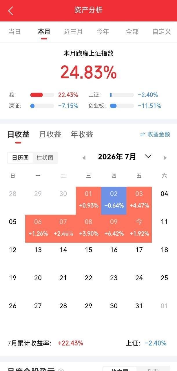 炒股真正厉害的交易者，长期只坚守这五件事第一，守住一套固定的盈利体系做短线就专注