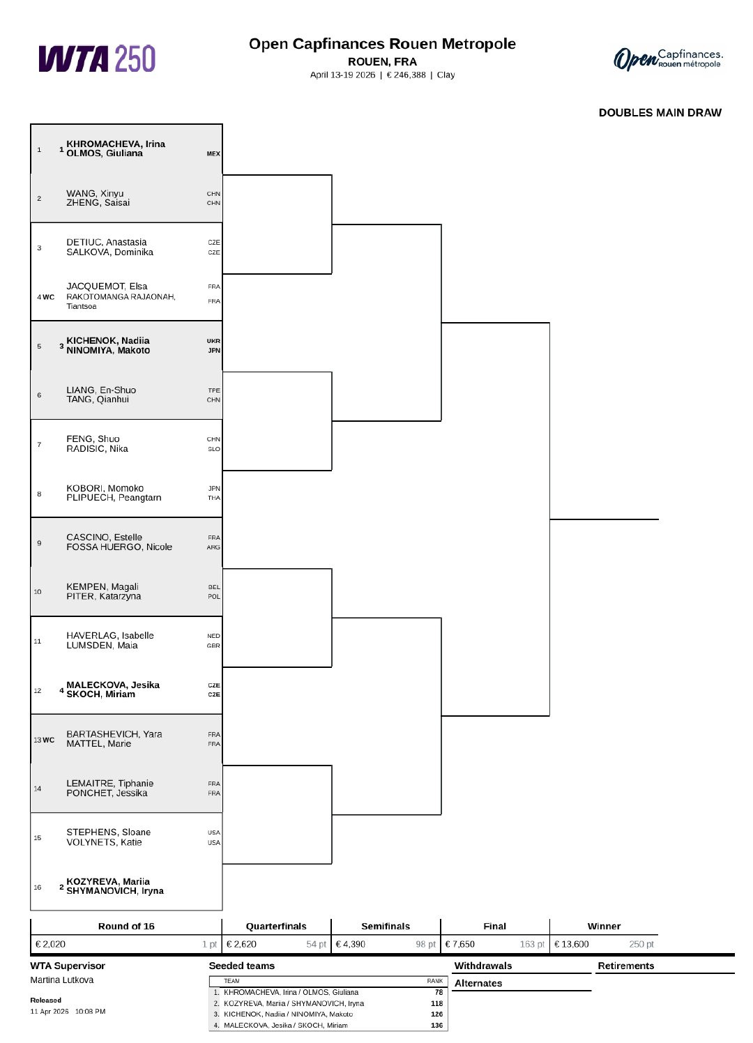 #WTA鲁昂站双打签表#发布WTA250鲁昂站双打签表：王欣瑜/郑赛赛首轮对阵