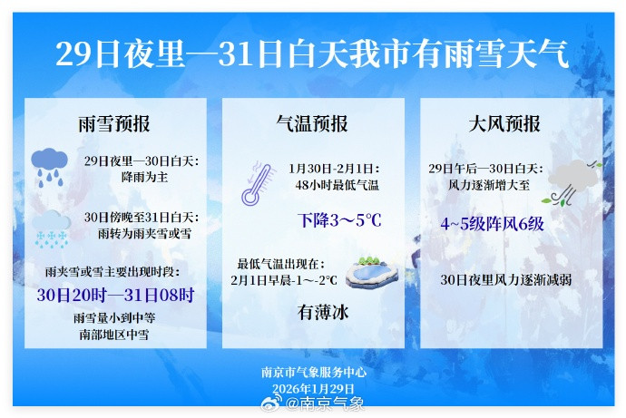 雪下多大? 啥时候下? 南京发布重要天气