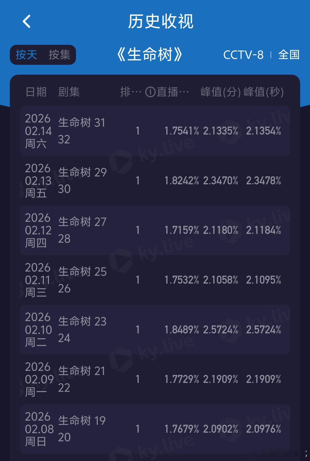 这个数据确实做不了数据人……