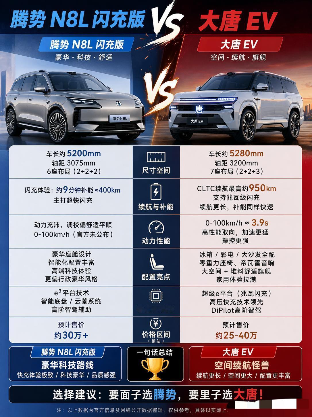 同门内斗：腾势N8Lvs大唐EV，谁才是真旗舰？一个拼豪华，一个拼续航，比