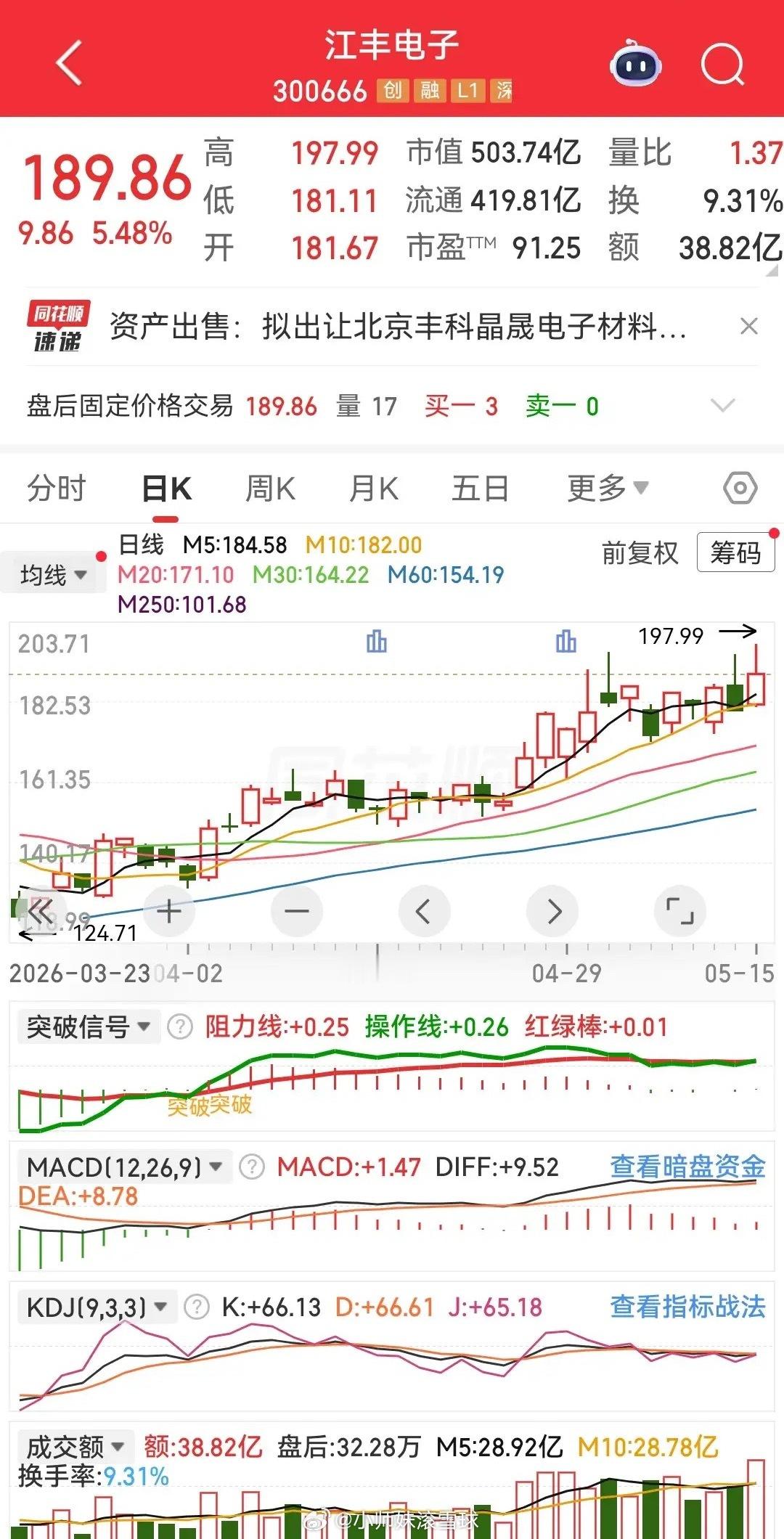 江丰电子：属于半导体上游材料，也是卡脖子的关键材料，有技术壁垒。2026年初，海
