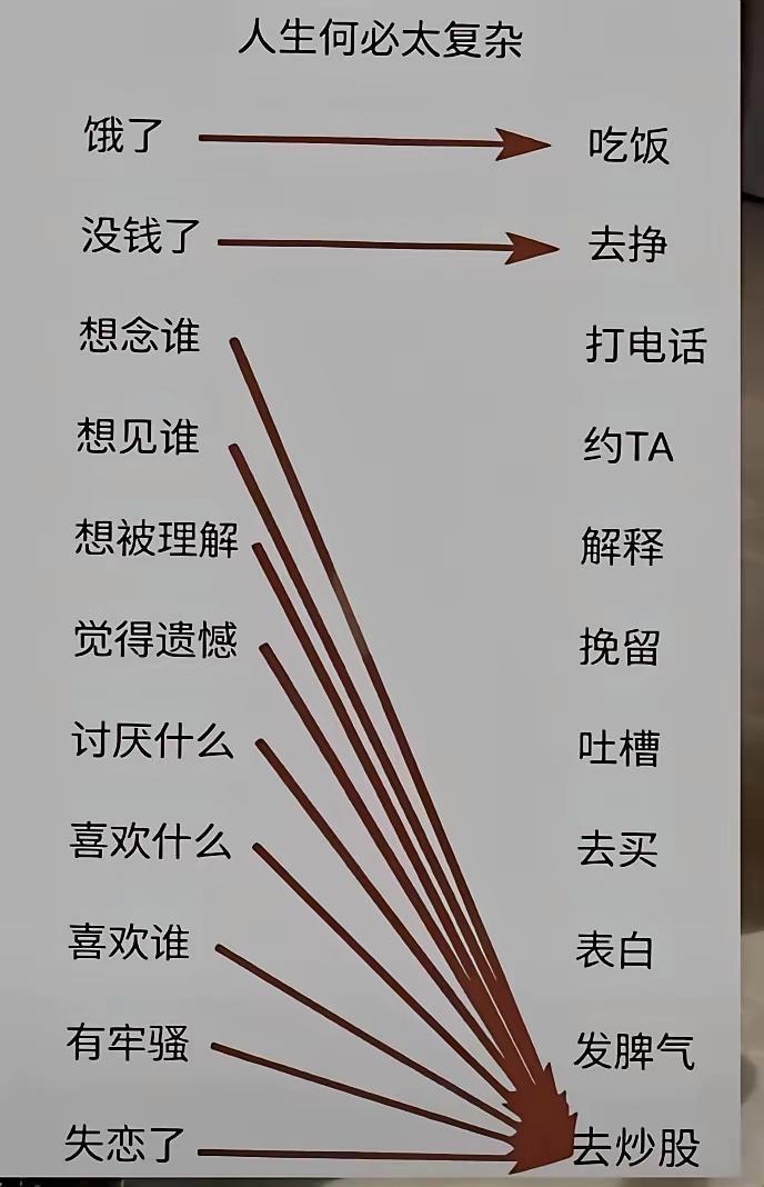 炒股竟然能解决人生大部分的问题