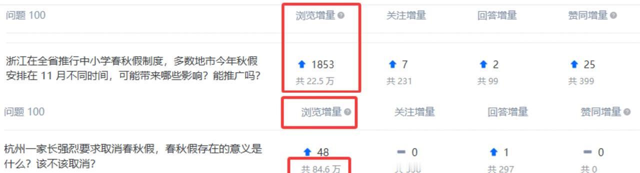 春假秋假，其实20年前就有了杭州中小学这波秋假爽了，连上国庆假期，足足有10天