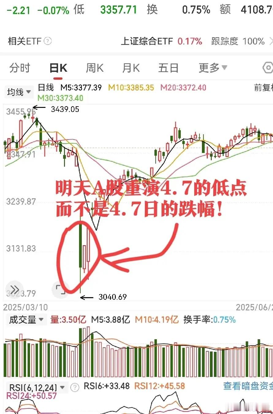 美国袭击伊朗后中东股市大涨，A股明日走势将如何？一、宏观形势解读近期美国对伊朗的