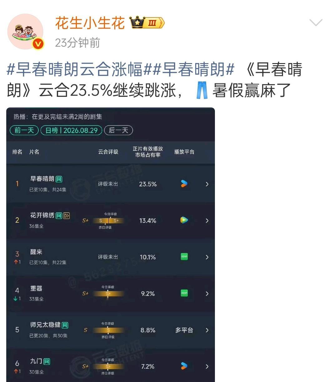 恰挺多的啊​​​