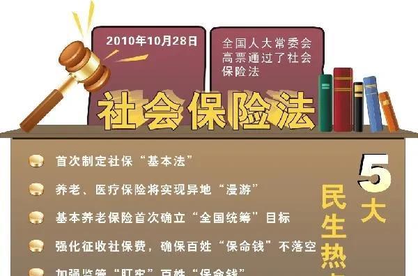 想规避社保缴纳行不通了！最高法出重拳司法解释。近日，针对实践中存在