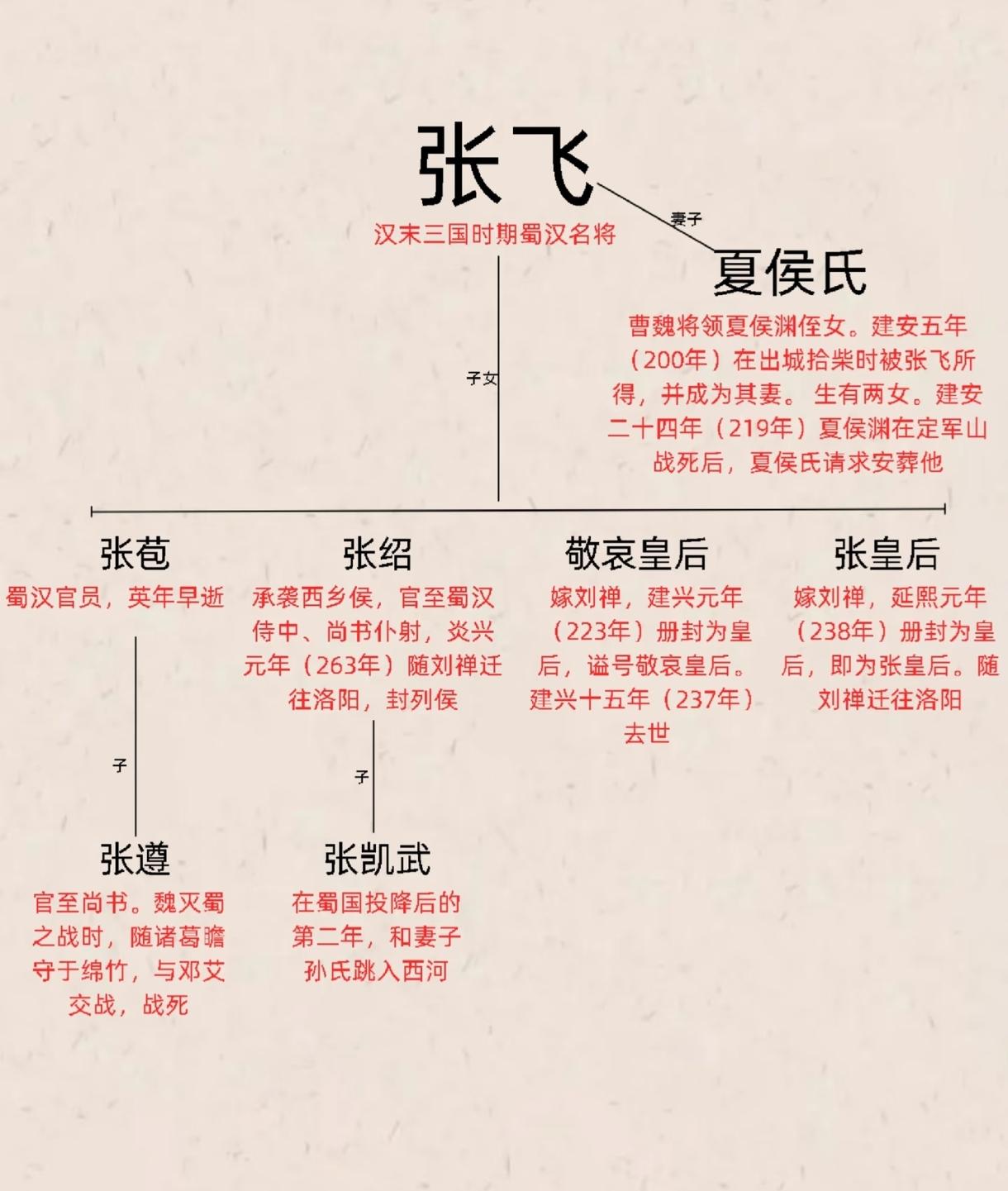 271年刘禅死在洛阳，终年六十五岁。他在魏国和晋朝当了八年安乐公，平时就在府