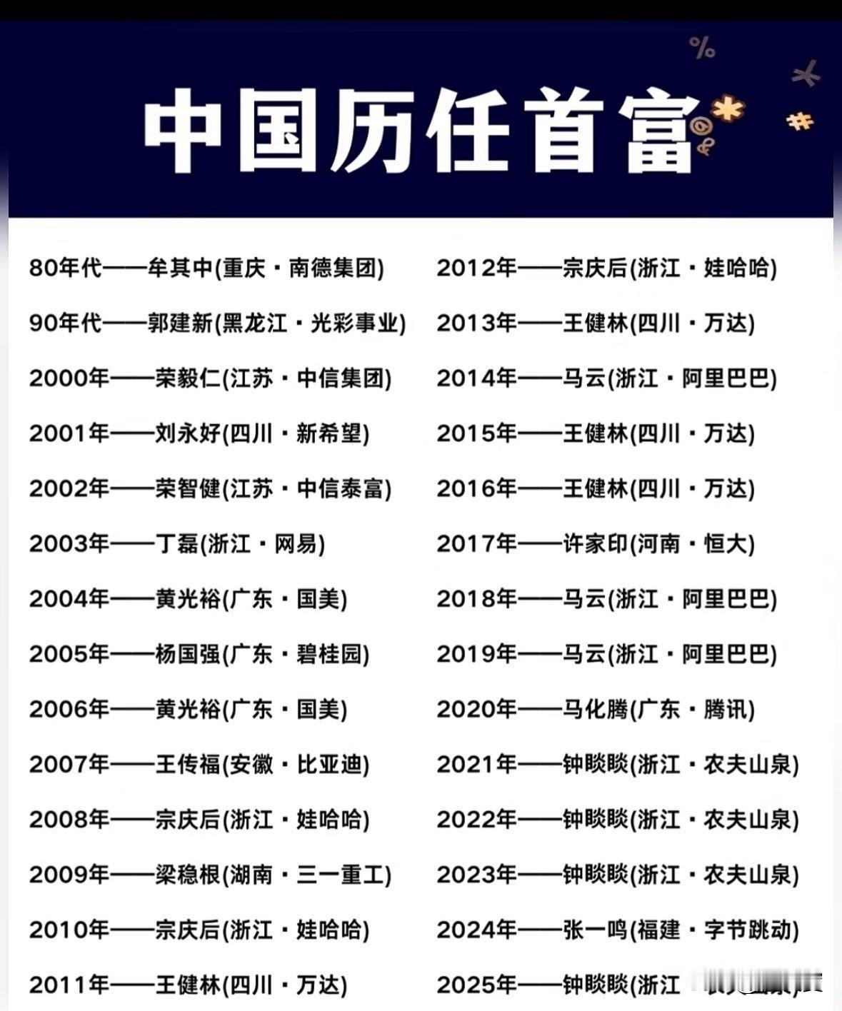 中国历任首富，你们都知道是谁吗？