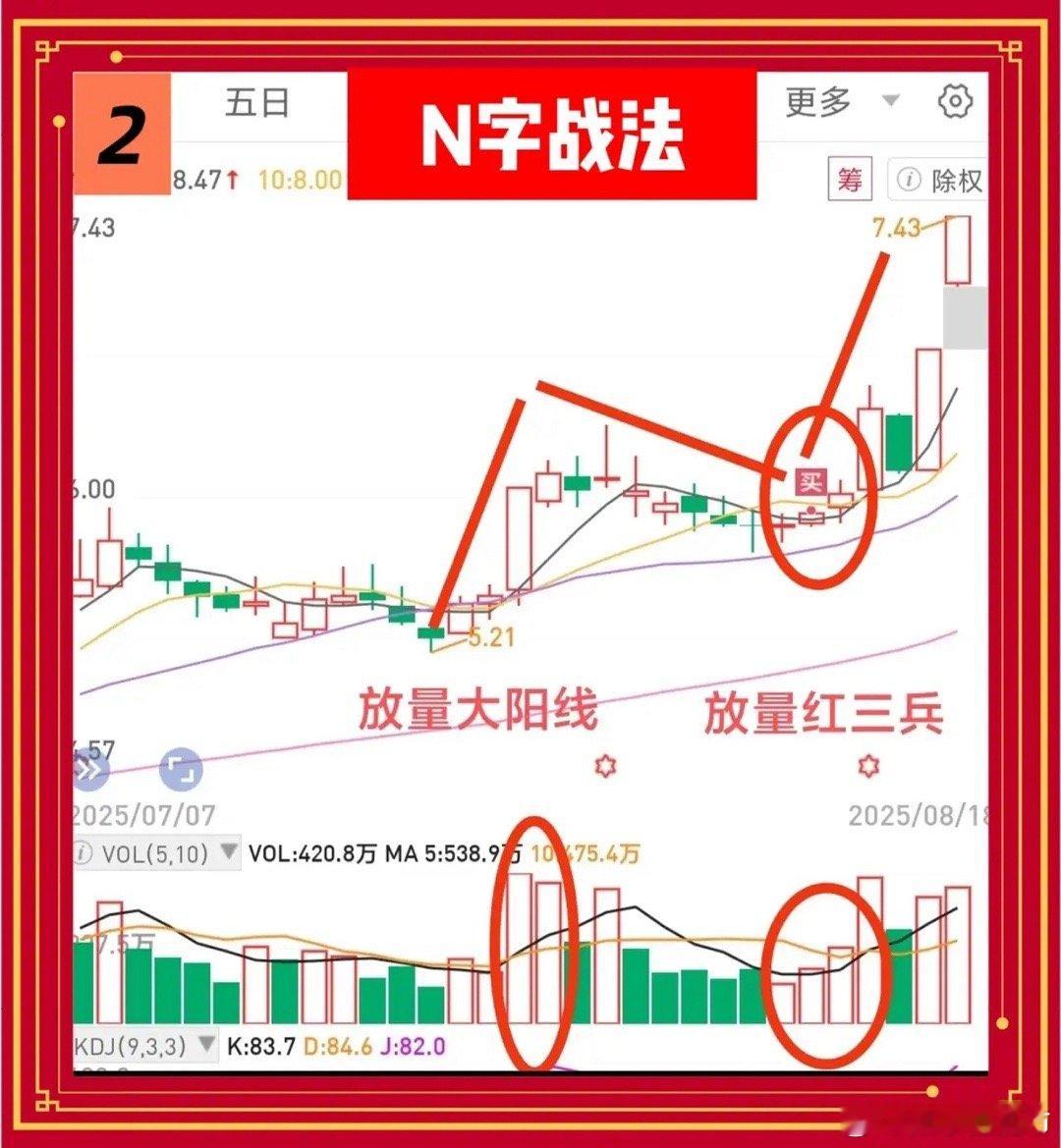 N字战法(系列一)小亏损搏大利润，主力
