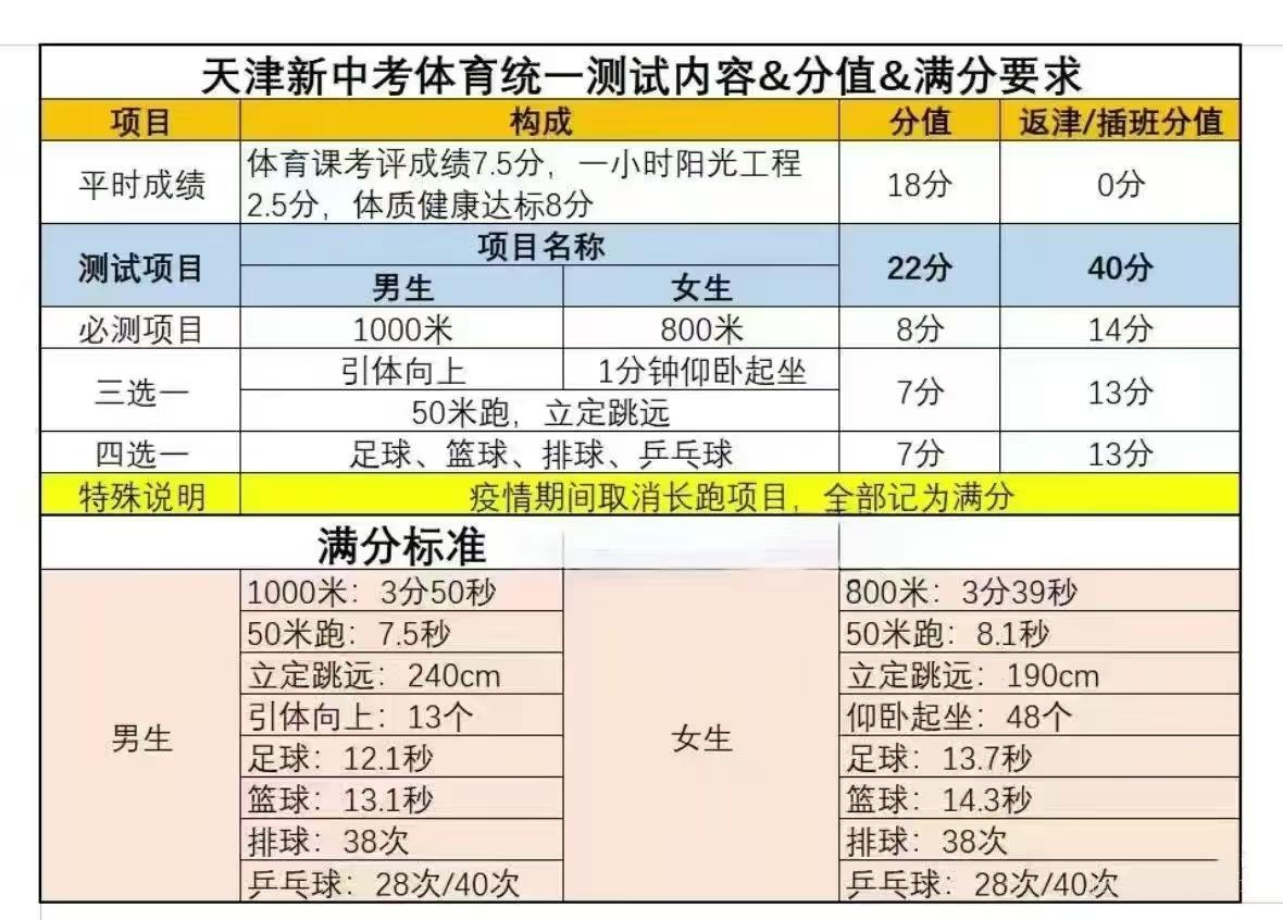 天津新中考体育测试内容＆分值＆满分要求💯