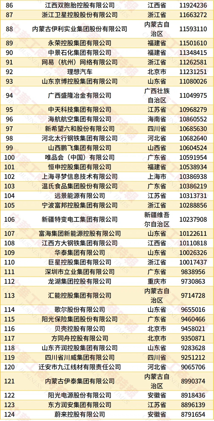 “新华社”发的中国民营企业500强榜单，看看排前面的企业，你认识多少家？​​​