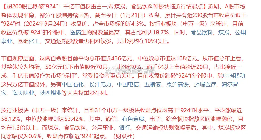 行情真的太割裂了！现在有超200只个股股价已经跌破了2024年9月24日，牛市开