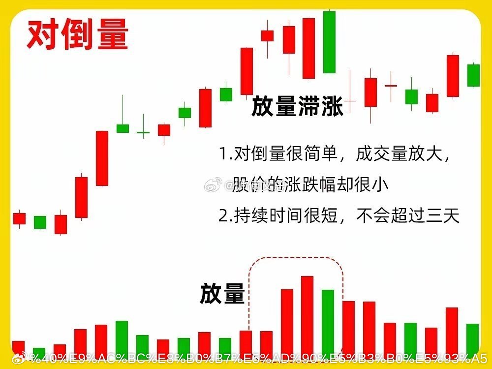 成交量——短线选手必知神器，技术分析的基石对短线交易者来说，成交量就是最真实、最