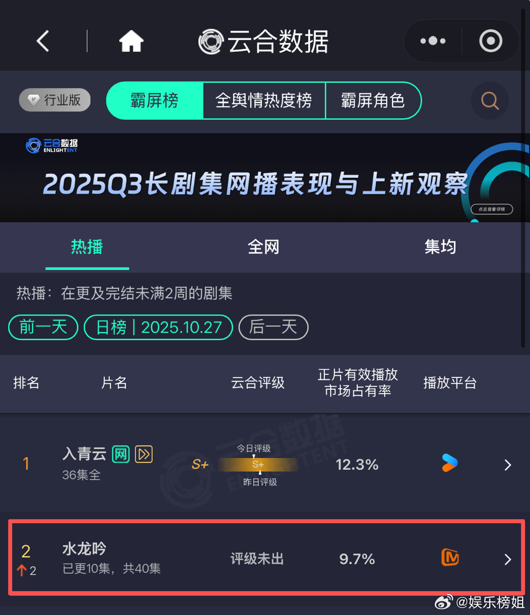 水龙吟云合逆跌值得细品的玄侠剧细糠🈶！水龙吟云合第2多海外平台开播即登顶，