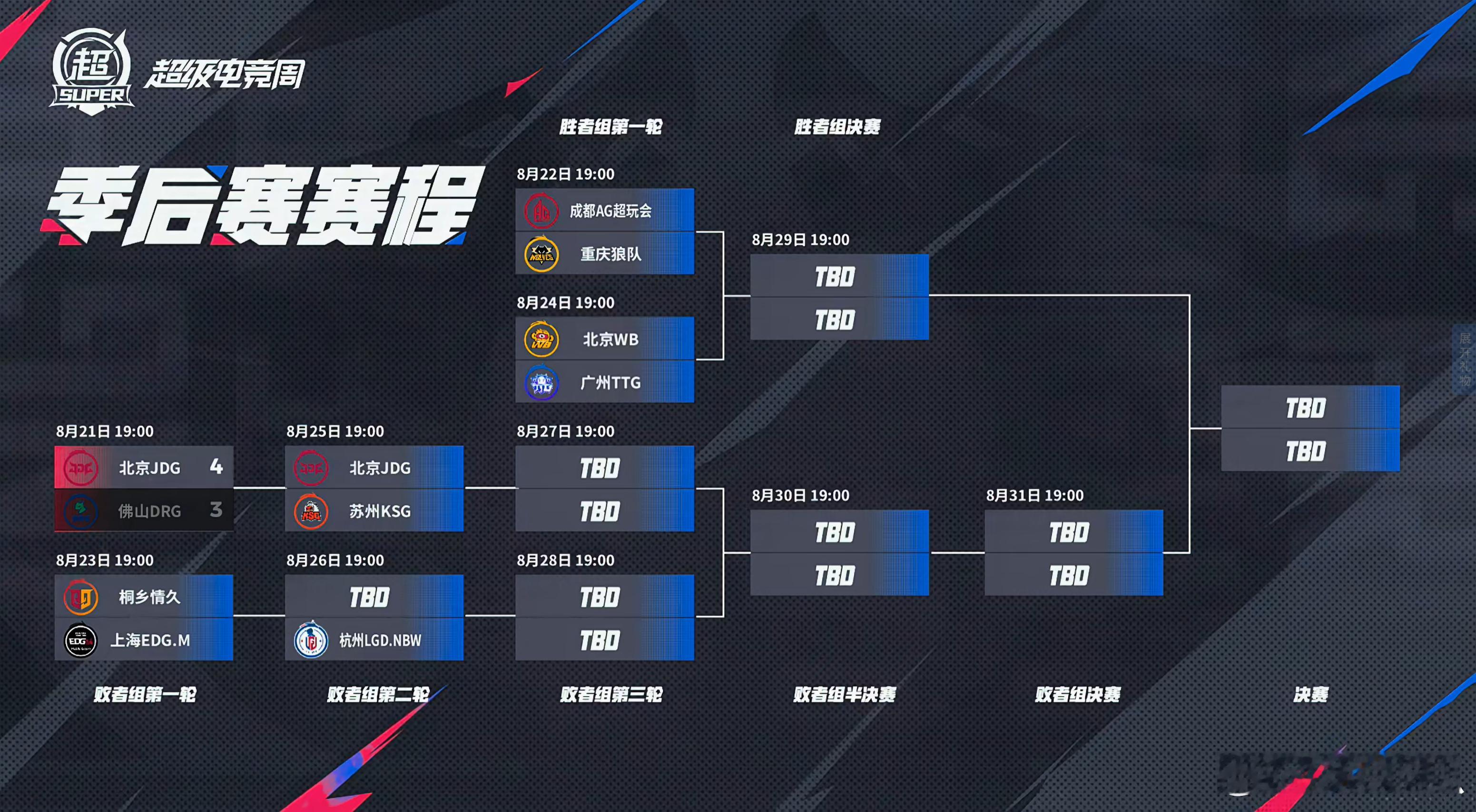2025KPL夏季赛季后赛昨日赛果​​​​