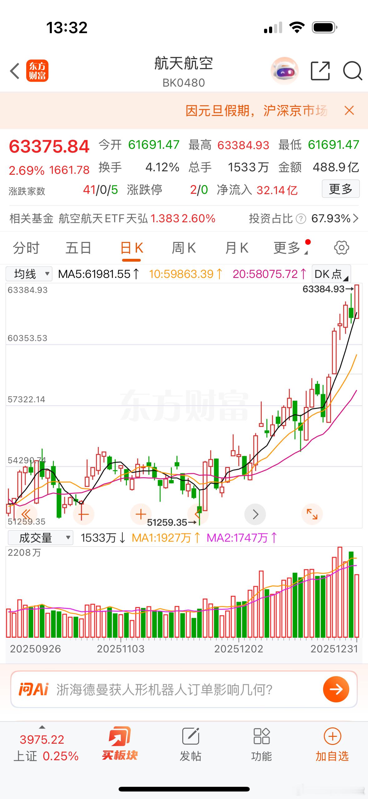 都板了一堆航天了，航天确实不只是个股跨年，这是板块跨年了！