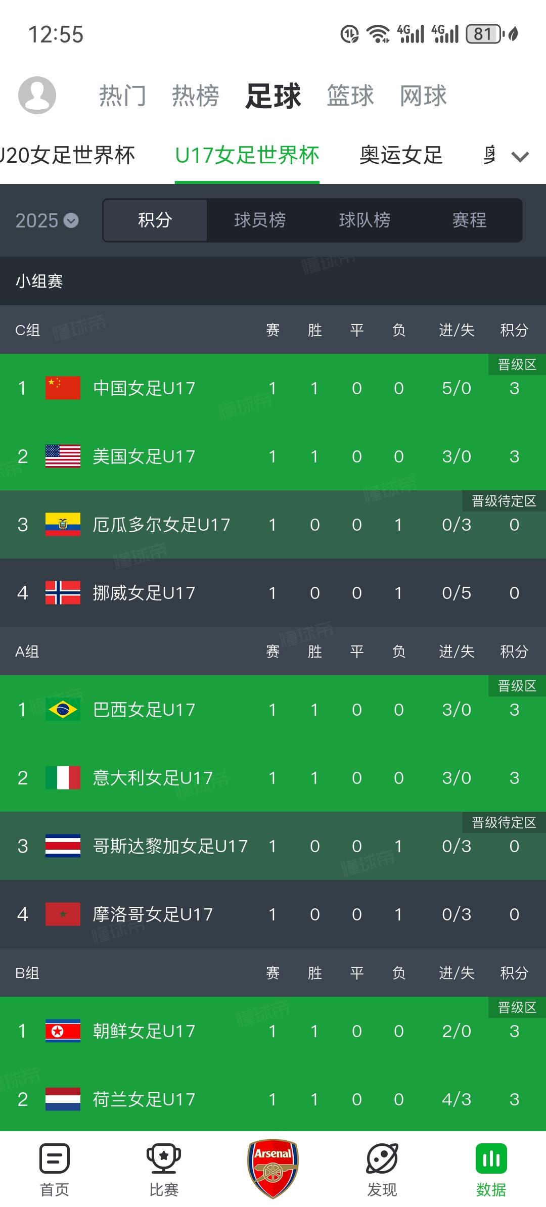 U17女足世界杯中国队历届成绩：2008年：没有获得参赛资格2010年：没有