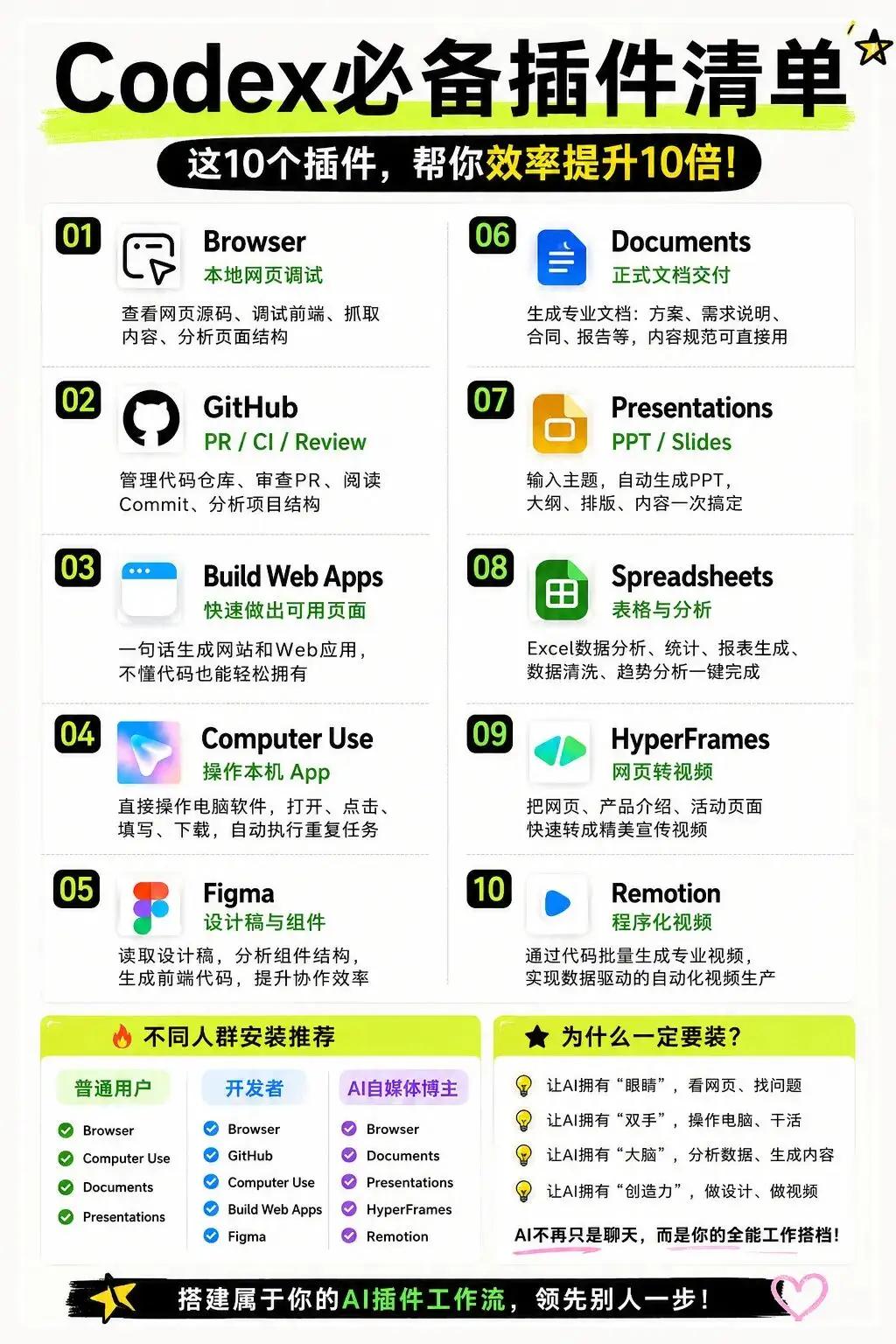 Codex十大核心插件全解析，搭建全能自动化开发工作档这套插件补齐Code