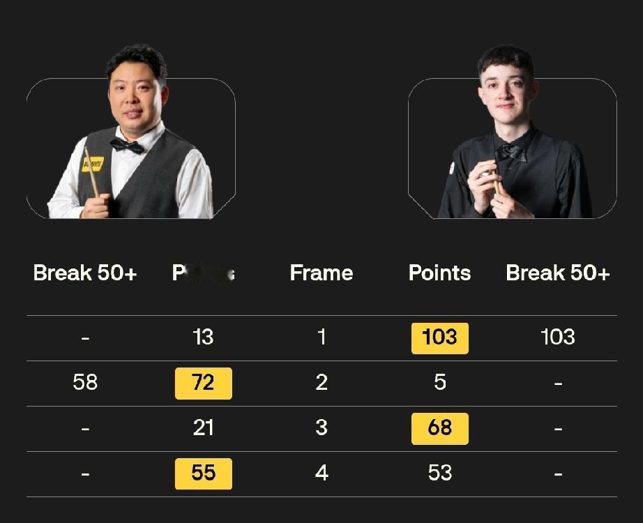 张安达3-2利亚姆·普伦2月26日，斯诺克威尔士公开赛，在一场32进16轮