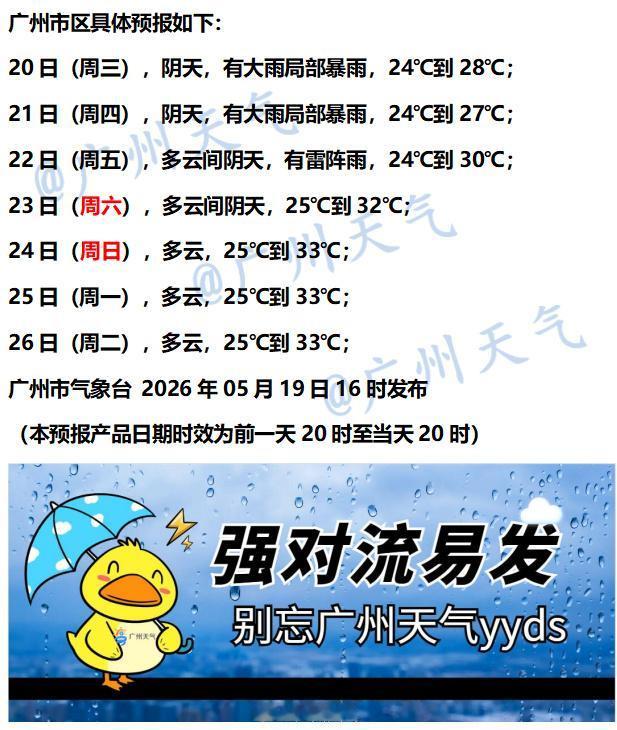 【广州未来七天（5月20日～5月26日）天气概况】受偏南风辐合影响，未来三天广州