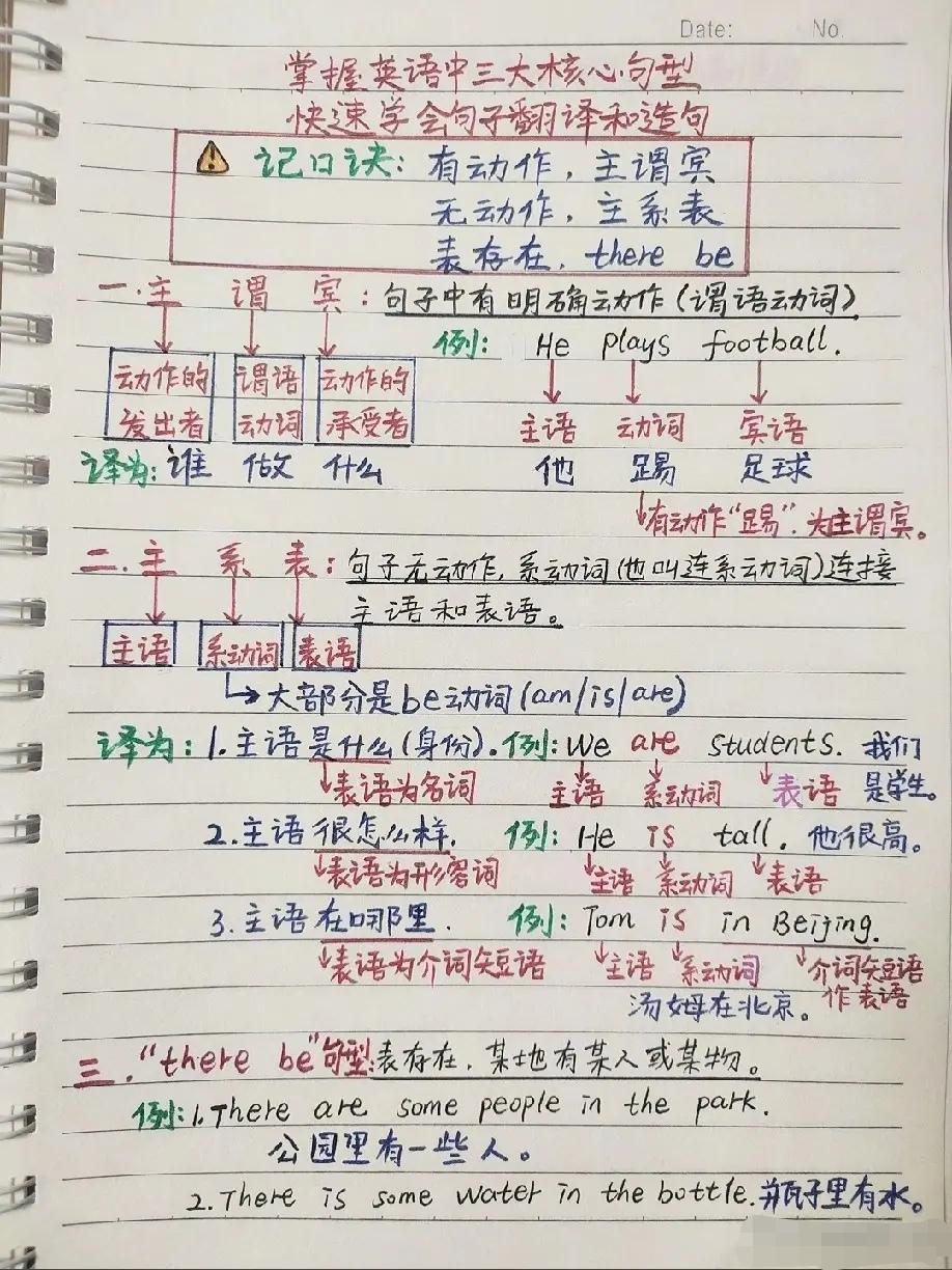 学英语总被复杂句型劝退？其实根本不用死记硬背！掌握三大核心句型，就能搞定90%的