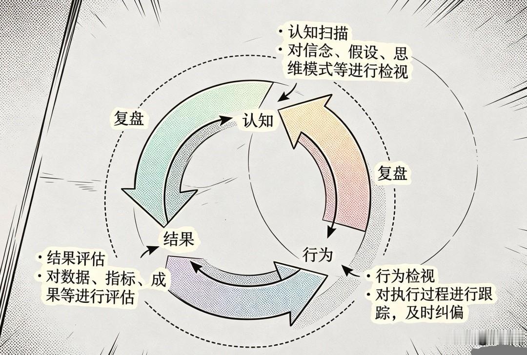 认知决定行动，行动决定结果。一个人所有的选择与举动，根源都藏在自身认知里。你看