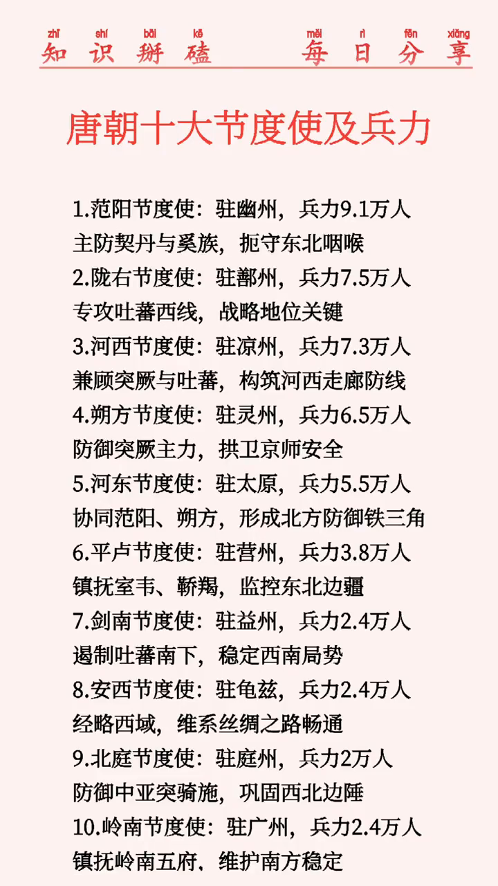 唐朝十大节度使及兵力。