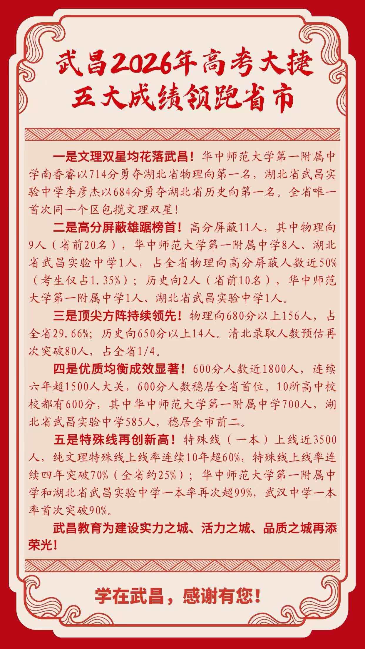 武汉市武昌区包揽2026湖北高考文理科第一！分别为理科的714分，文科的684