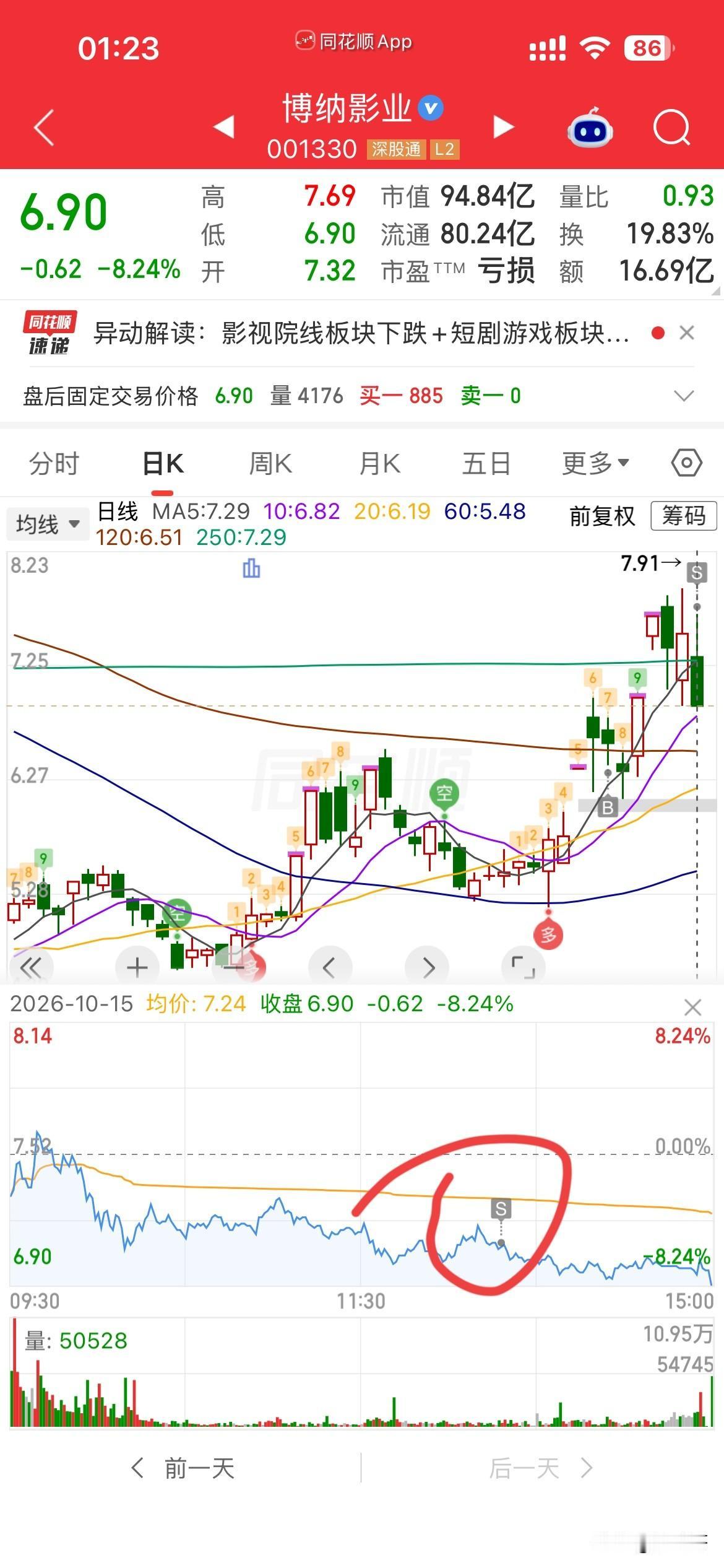 止盈！本来假期里，叮嘱自己一定要稳点，所以感觉博纳逻辑很正，就一只格局，