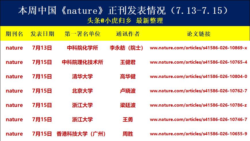 最新整理：本周《nature》论文更新，中国科学家合计发表8篇顶刊成果！浙江