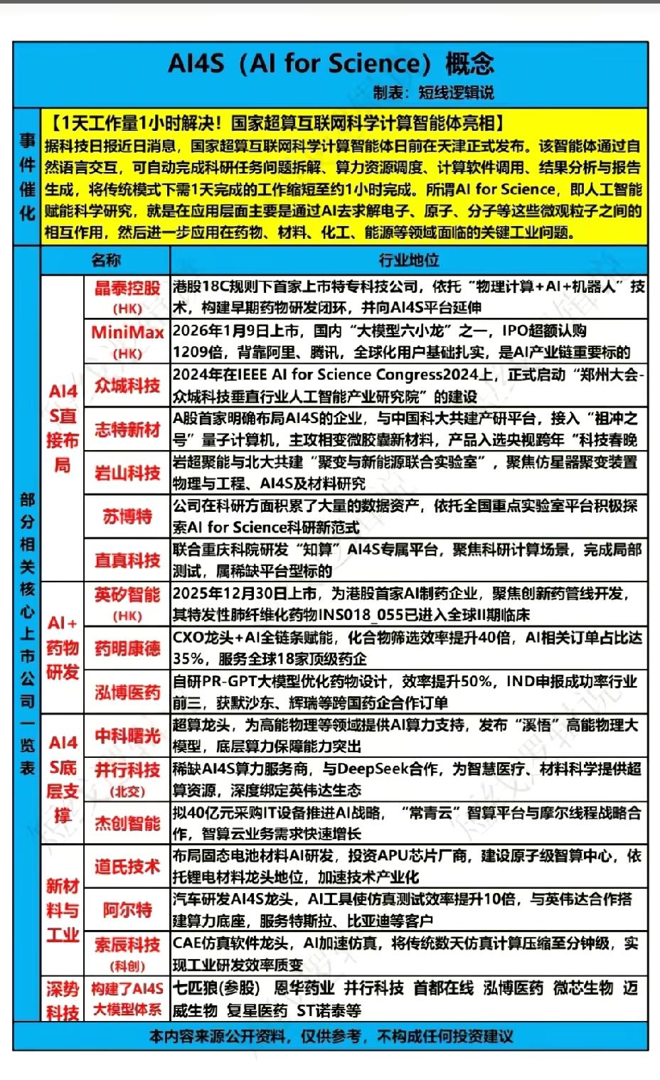 1月10日，周六下周A股这个板块有望大涨！！！1天工作量1天解决，国家超算互
