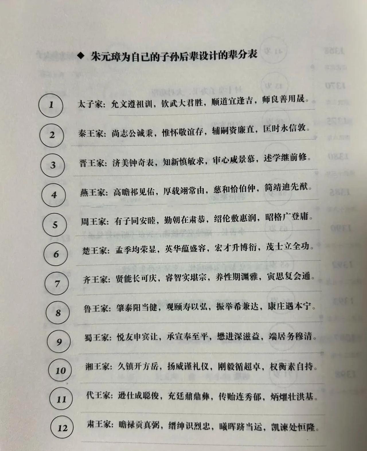 厉害，朱元璋给子孙后代定的辈分用到现在。仔细看第三幅图，岷庄王第十七世孙。[赞]